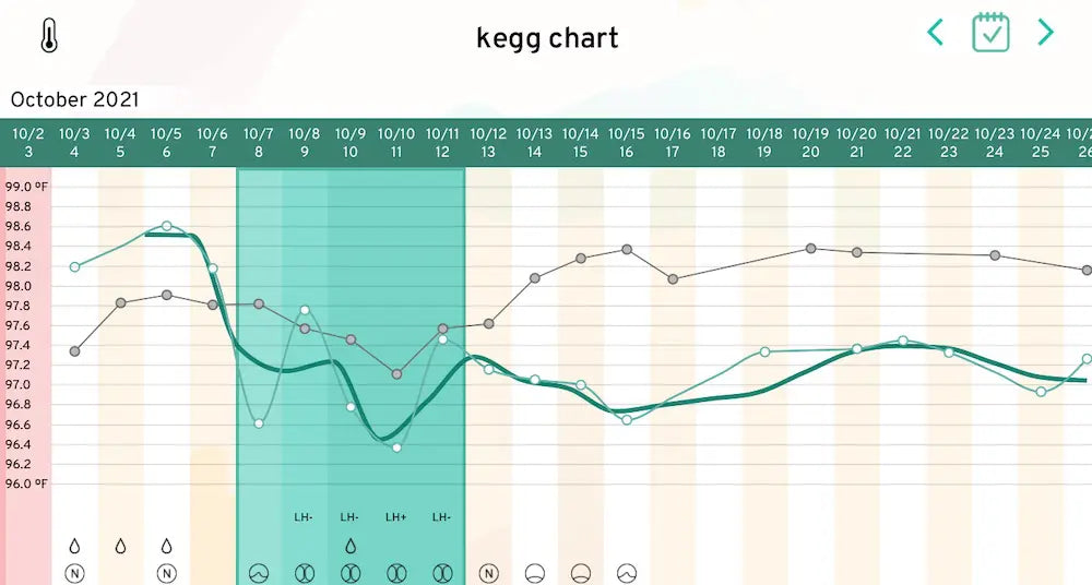 Atypical kegg charts