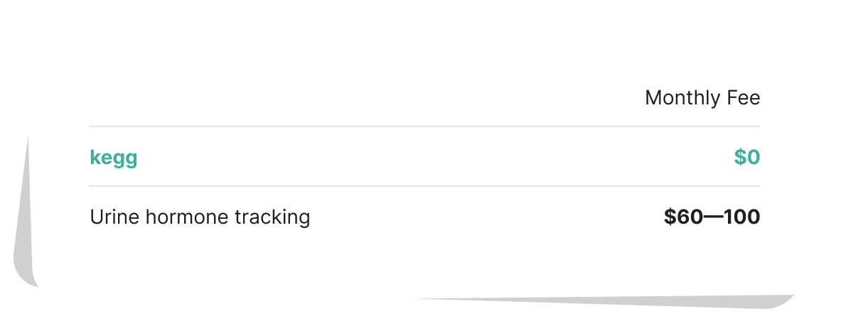 Pricing Table