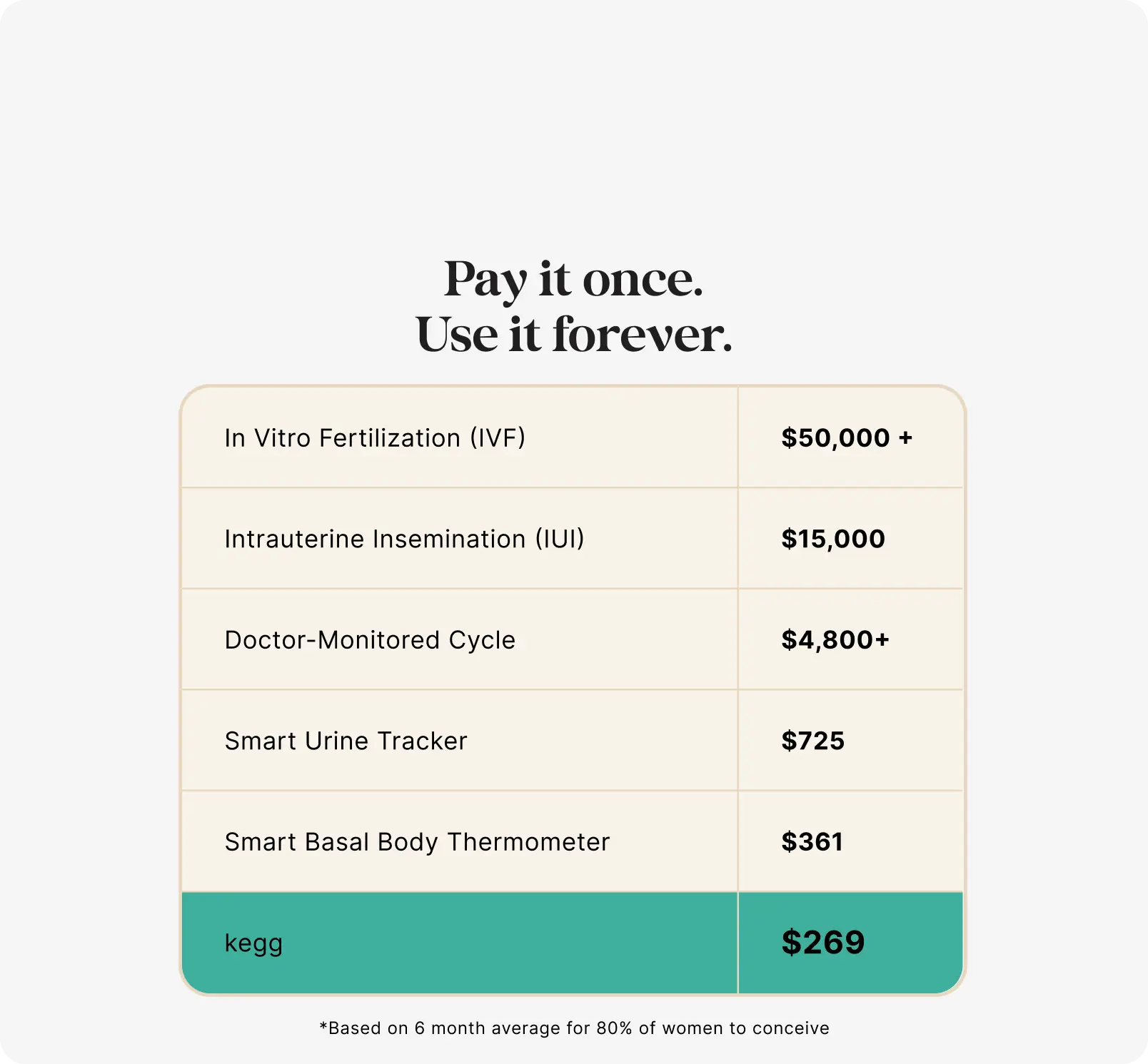 kegg fertility tracker and kegel ball