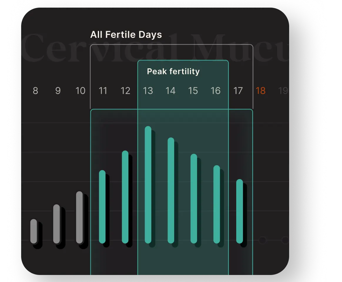 Track Your Key Fertility Metric