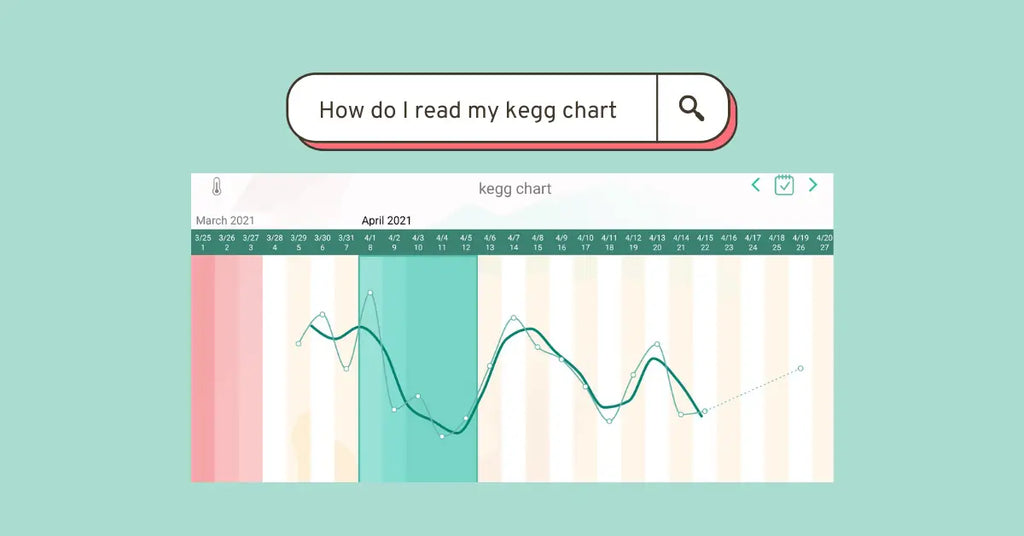 Atypical kegg charts