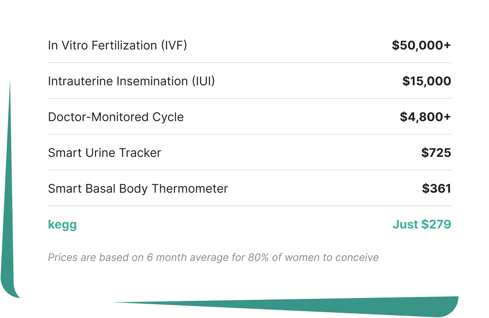 Pricing Table